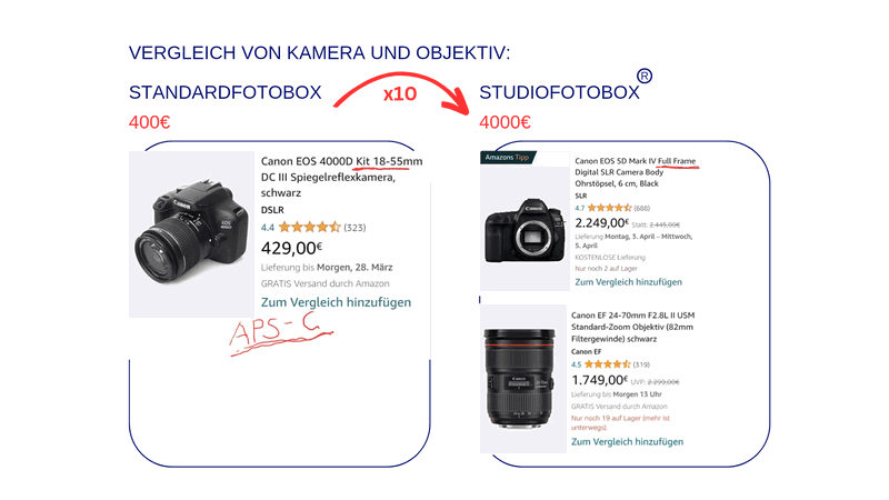 STUDIOFOTOBOX